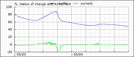 pack voltage and current