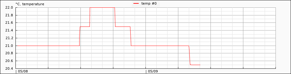 pack temperature