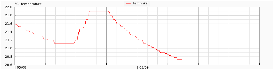 pack temperature