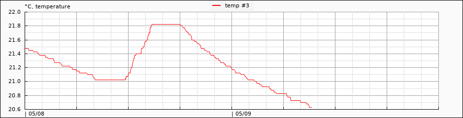 pack temperature