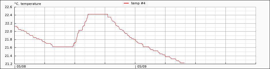 pack temperature