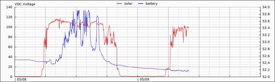 voltage in/out
