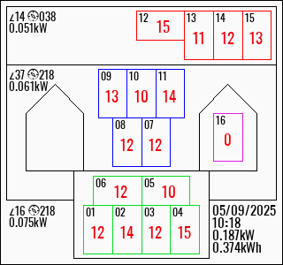 Panel Layout